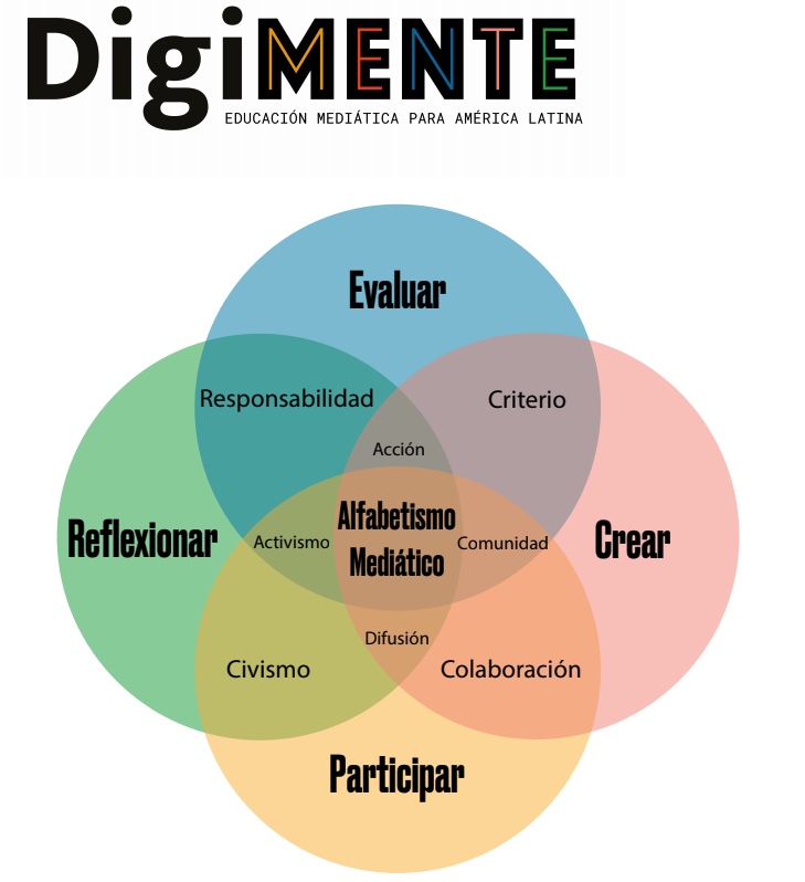 Llega DigiMENTE, plataforma de educación mediática en español